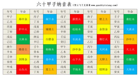 60甲子納音|六十甲子纳音表深度解析和应用,命理必备！